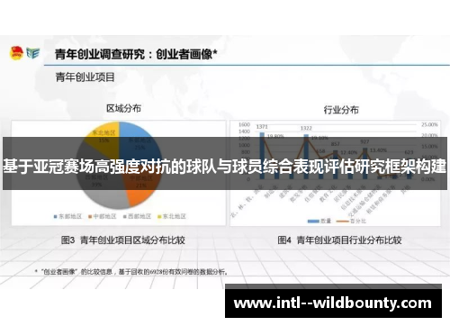 基于亚冠赛场高强度对抗的球队与球员综合表现评估研究框架构建 基于亚冠赛场高强度对抗的球队与球员综合表现评估研究框架构建