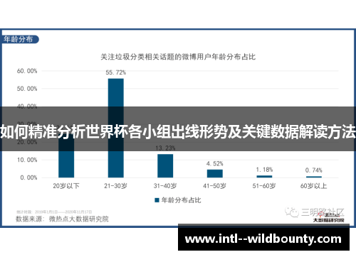 如何精准分析世界杯各小组出线形势及关键数据解读方法