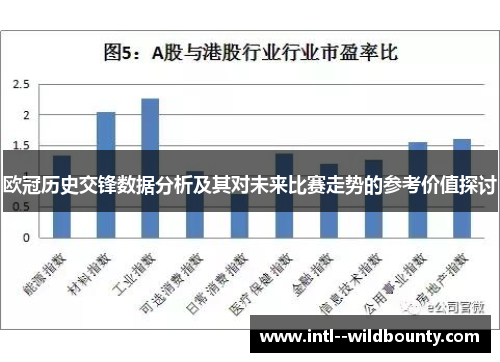 欧冠历史交锋数据分析及其对未来比赛走势的参考价值探讨 欧冠历史交锋数据分析及其对未来比赛走势的参考价值探讨