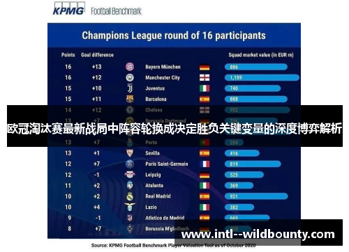 欧冠淘汰赛最新战局中阵容轮换成决定胜负关键变量的深度博弈解析 欧冠淘汰赛最新战局中阵容轮换成决定胜负关键变量的深度博弈解析