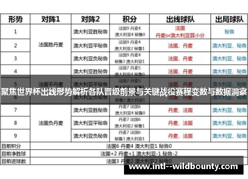 聚焦世界杯出线形势解析各队晋级前景与关键战役赛程变数与数据洞察 聚焦世界杯出线形势解析各队晋级前景与关键战役赛程变数与数据洞察