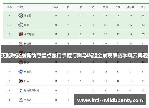 英超联赛最新动态盘点豪门争冠与黑马崛起全景观察赛季风云再起