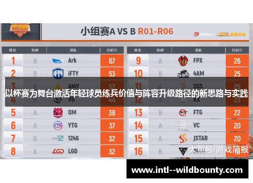 以杯赛为舞台激活年轻球员练兵价值与阵容升级路径的新思路与实践 以杯赛为舞台激活年轻球员练兵价值与阵容升级路径的新思路与实践