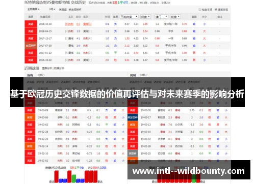 基于欧冠历史交锋数据的价值再评估与对未来赛季的影响分析 基于欧冠历史交锋数据的价值再评估与对未来赛季的影响分析
