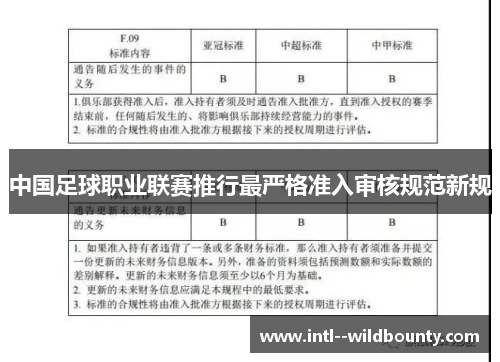 中国足球职业联赛推行最严格准入审核规范新规 中国足球职业联赛推行最严格准入审核规范新规