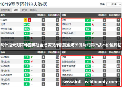 阿什拉夫对阵韩国英超全场表现深度复盘与关键瞬间解析战术价值评估 阿什拉夫对阵韩国英超全场表现深度复盘与关键瞬间解析战术价值评估