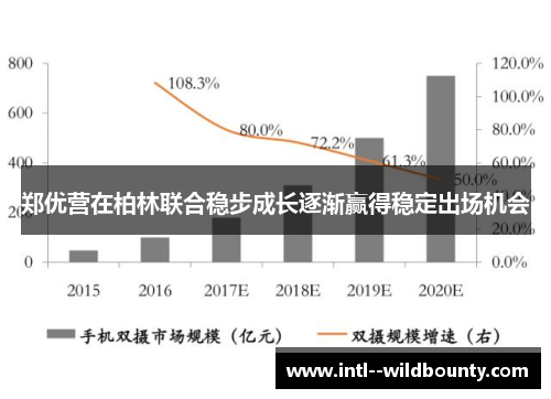 郑优营在柏林联合稳步成长逐渐赢得稳定出场机会 郑优营在柏林联合稳步成长逐渐赢得稳定出场机会