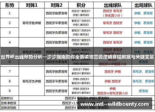 世界杯出线形势分析一步步指南助你全面读懂晋级逻辑赛程数据与关键变量 世界杯出线形势分析一步步指南助你全面读懂晋级逻辑赛程数据与关键变量