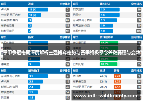 意甲争冠格局深度解析三强博弈走势与赛季终极悬念关键赛程与变数 意甲争冠格局深度解析三强博弈走势与赛季终极悬念关键赛程与变数