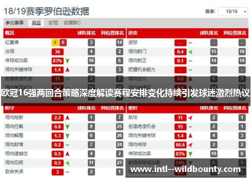 欧冠16强两回合策略深度解读赛程安排变化持续引发球迷激烈热议 欧冠16强两回合策略深度解读赛程安排变化持续引发球迷激烈热议